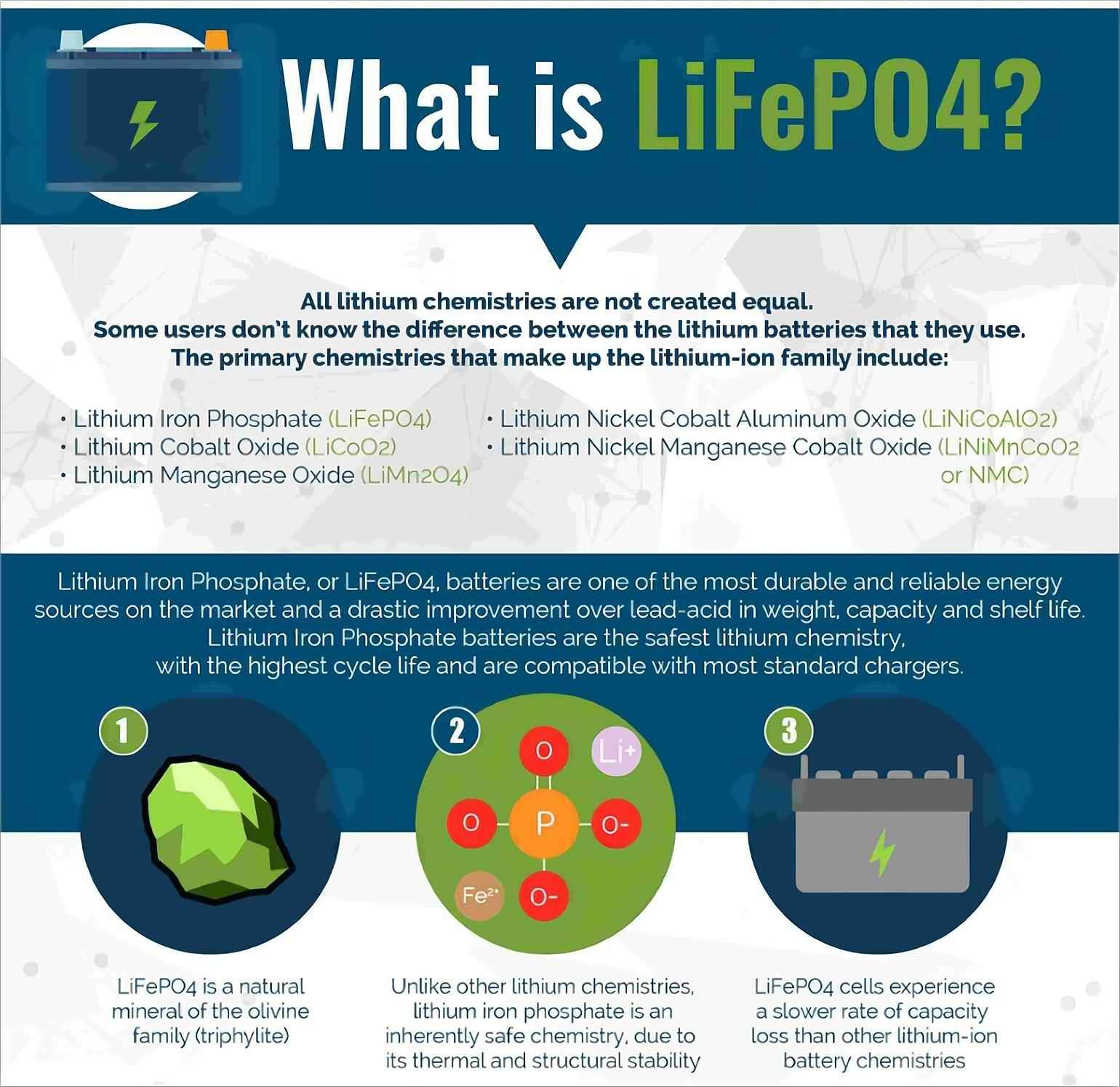 O que significa LiFePo4 em bateria de lítio?